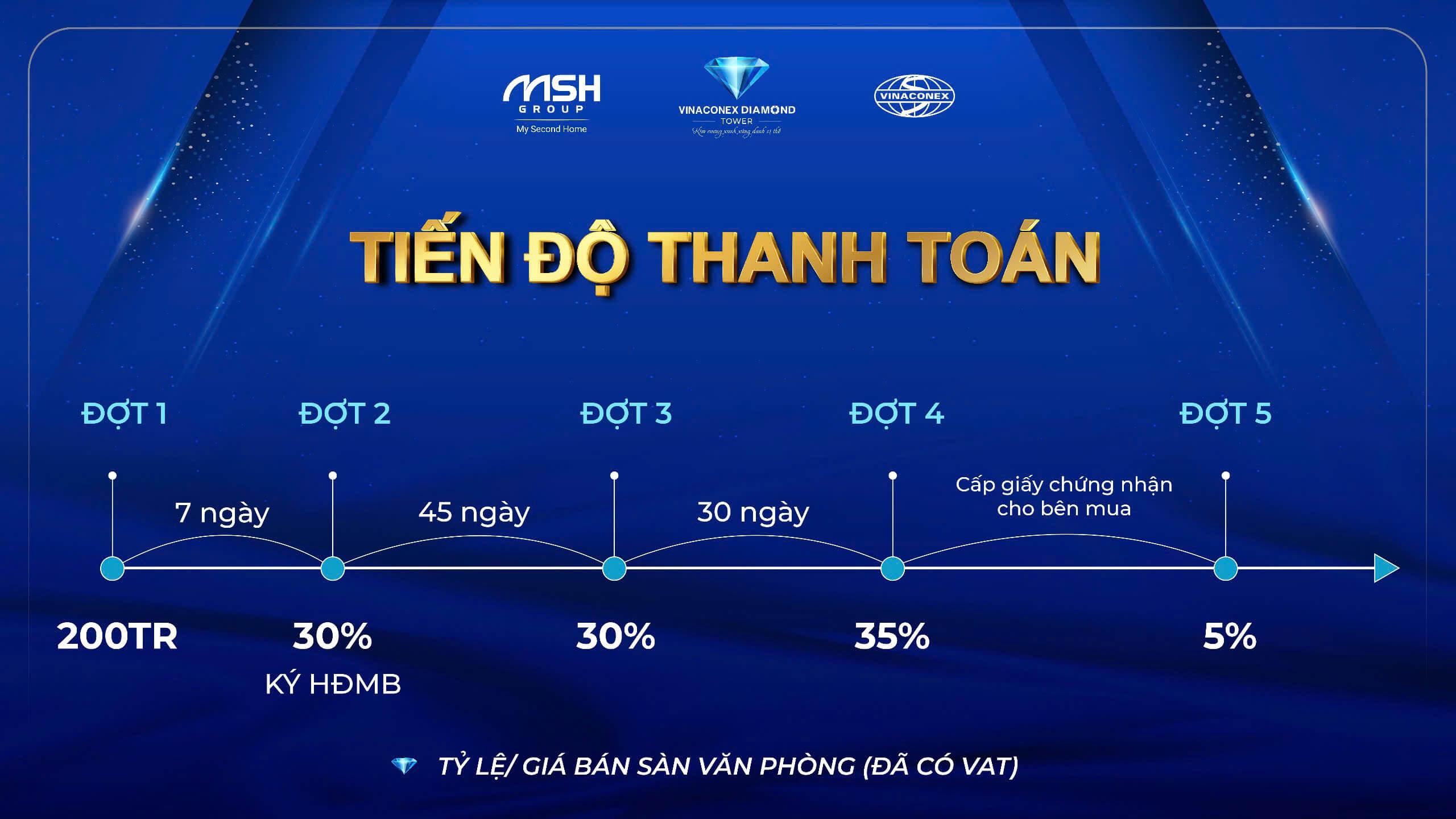 Cập nhật tiến độ thanh toán giai đoạn 1 dự án sàn văn phòng Vinaconex Diamond Tower