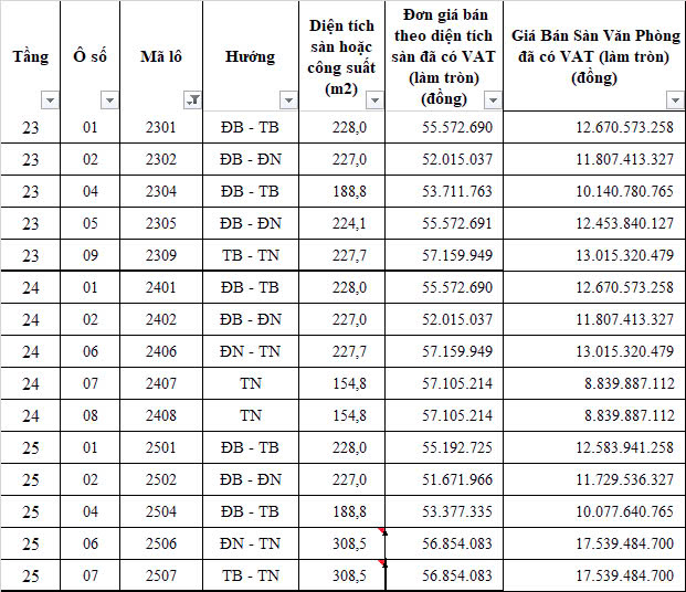 Bảng giá chính thức giai đoạn 3 dự án sàn văn phòng Vinaconex Diamond Tower