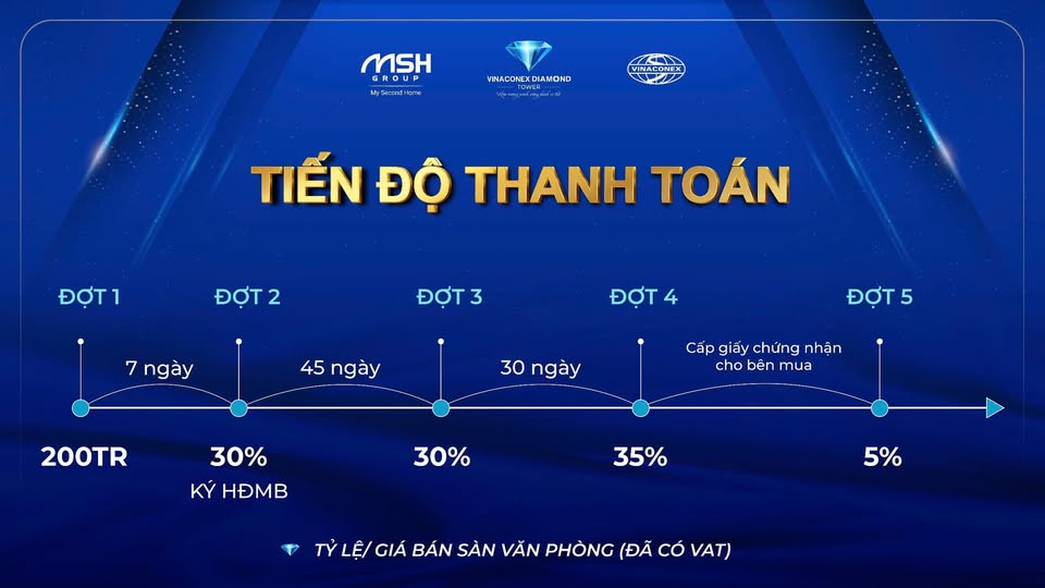 Tiến độ thanh toán VInaconex Diamond Tower