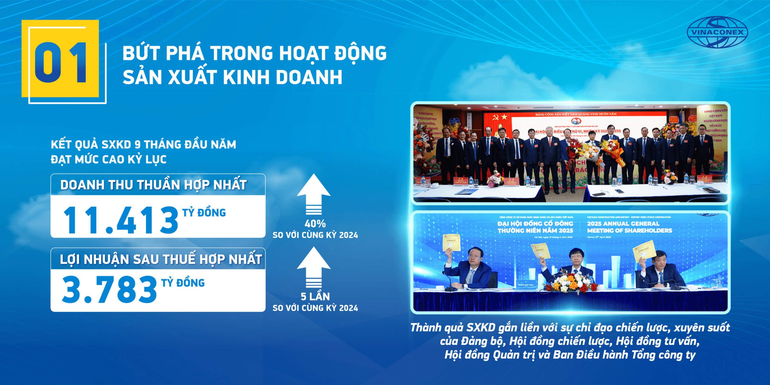 Vinaconex những thành tựu trong năm 2025