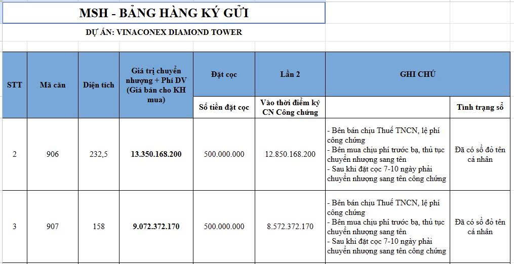 Quỹ hàng ký gửi Vinaconex Diamond Tower