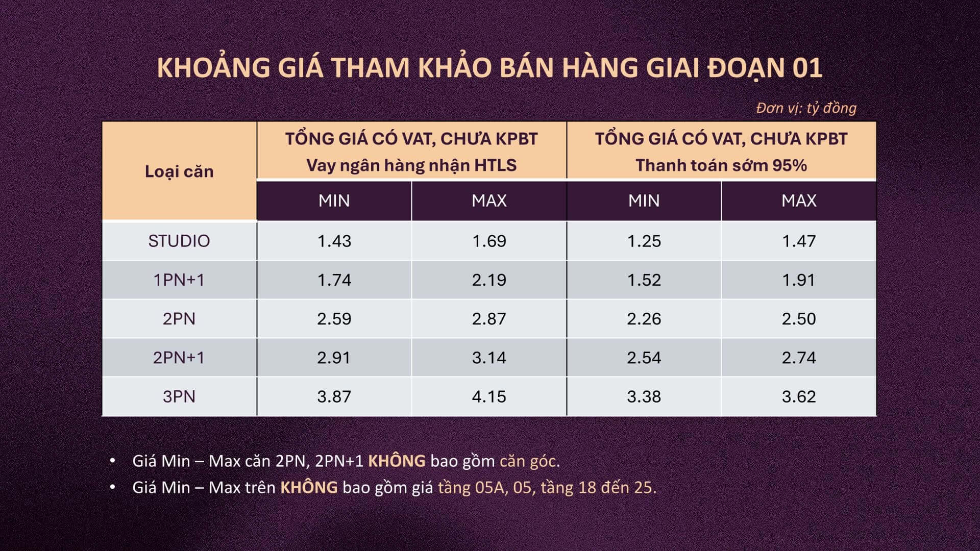 Bảng giá tham khảo giai đoạn 1 tại Diamond Light Thái Bình