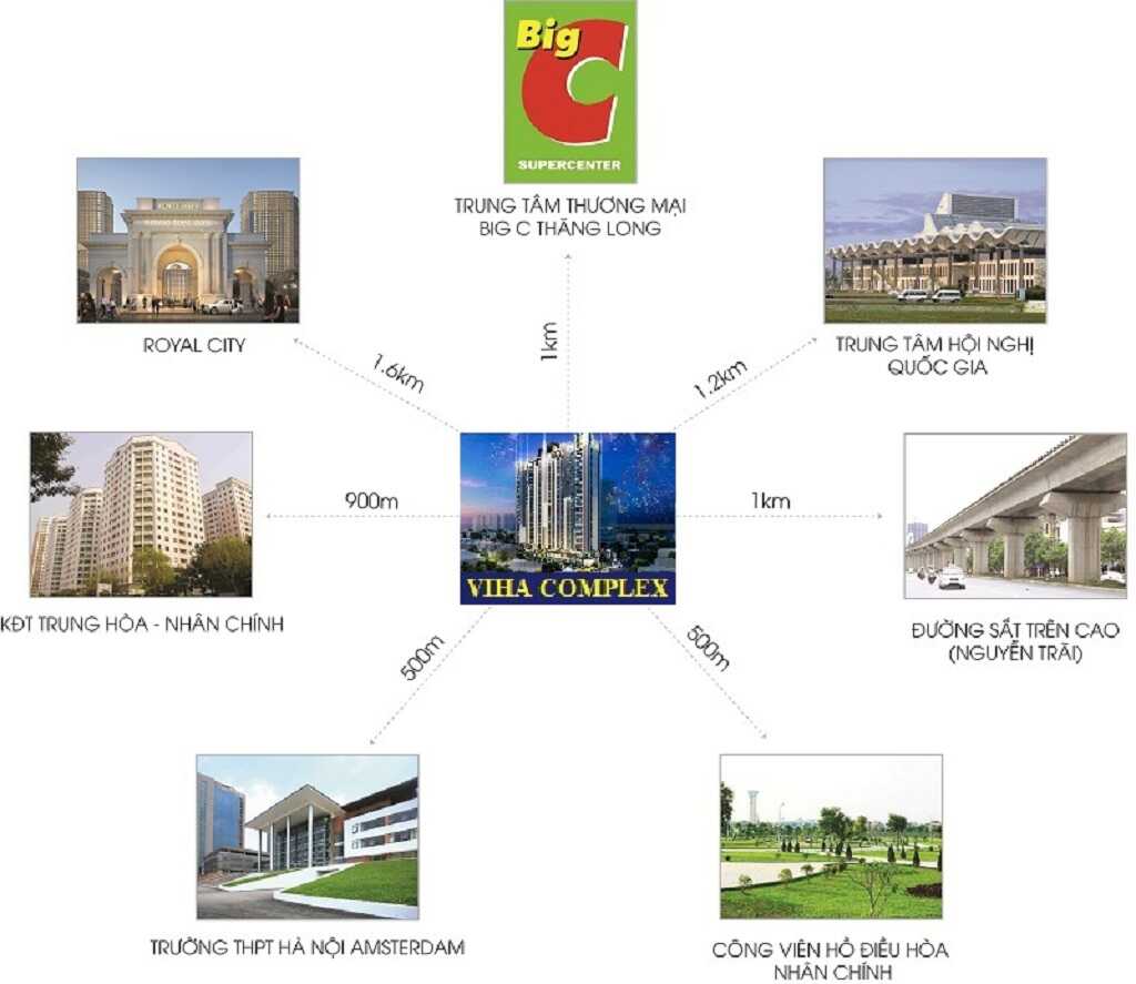 Mạng lưới liên kết vùng dự án Viha Leciva