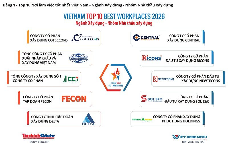 Vinaconex khẳng định sức hút môi trường làm việc Top 10